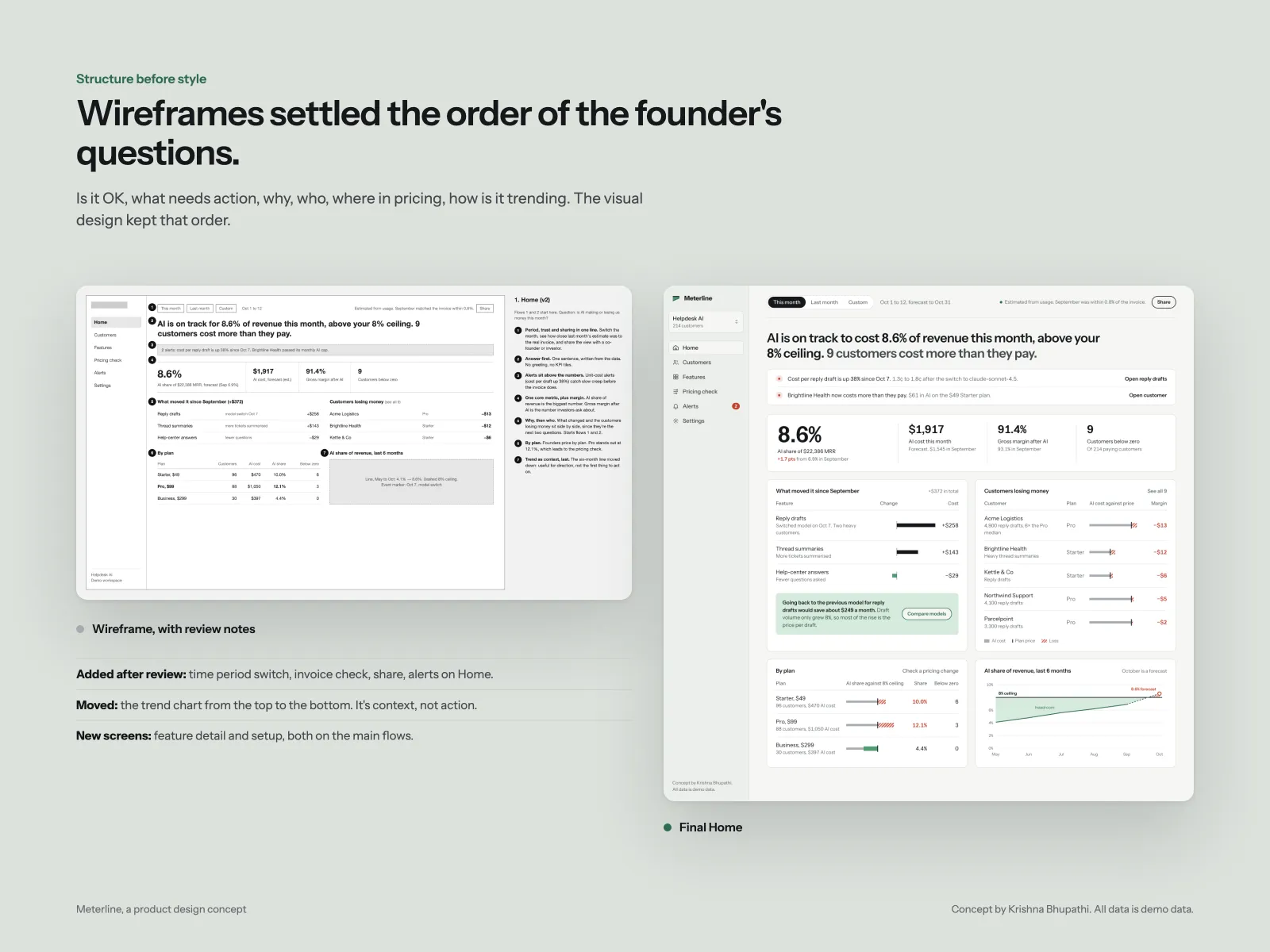 Wireframes and the review against the founder's jobs